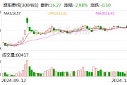 濮陽惠成：籌劃收購濮陽聯眾的參股權