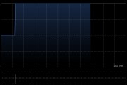 溫嶺工量刃具將于5月30日派發末期股息每股0.2476港元