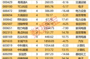機構看好的潛力股出爐：21股上漲空間超30%，其中贏合科技上漲空間超120%（名單）