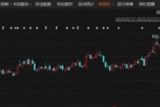 炸裂！這家A股公司，業績暴增超26倍