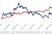 ETF日報：十年期國債兼顧底倉防守和一定的久期進攻屬性，值得投資者關注