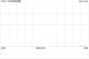 中關村科技租賃與溧陽天目先導電池材料科技訂立融資租賃協議