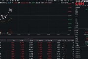 豆包發布視覺模型！創業板人工智能快速回升，星宸科技直線封板，創業板人工智能ETF華寶（159363）拉漲逾1%