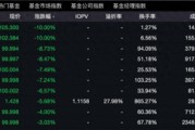 貨幣ETF罕見異動(dòng)：9只復(fù)牌后大跌，2只一天跌去七年半利息