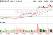 杰瑞股份：累計回購公司股份3087500股