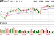 如意集團上半年預計虧損7800萬元–10750萬元