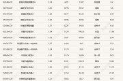 A股午后跳水回落，多只醫藥主題基金單日跌逾5%
