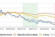 金鷹改革紅利混合三年虧跑輸業績基準56% 基金經理韓廣哲面臨降薪壓力