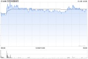 京基金融國際發行5.44億股供股股份