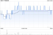 中國(guó)金茂前11個(gè)月累計(jì)取得簽約銷(xiāo)售金額830億元