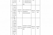 人保財險云南省分公司被罰144萬元：因委托無資質機構從事保險銷售活動等違法違規行為