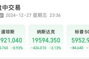 美股大跌，道指重挫超400點！特斯拉市值蒸發超4800億元，英偉達跌超3%