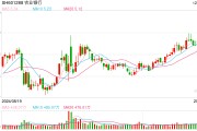 紅利股早盤再度走強 中國電信、農業銀行雙雙創歷史新高