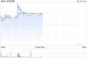 佑駕創新盤中漲超12% 公司獲大眾及奧迪智能座艙項目定點