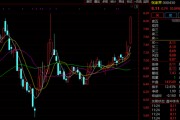 A股突發！多只爆炒股，集體跌停！