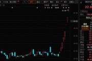 771億杠桿資金，跑步進場！批量牛股，創歷史新高！