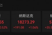外資集體唱多！納斯達克中國金龍指數，罕見漲超10%！