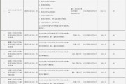北京農商行被罰超900萬元 涉及違反賬戶管理規定等10項違法行為