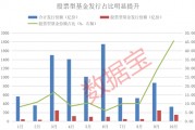 資金跑步進場！10月出現6只“日光基”
