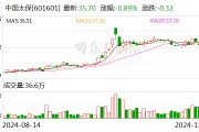中國太保：太保壽險前10月實現保費收入2195.98億元 同比增長2.4%