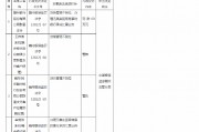 贛州銀行群星支行被罰60萬(wàn)元：貸后管理不到位、辦理無(wú)真實(shí)貿(mào)易背景的銀行承兌匯票業(yè)務(wù)