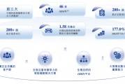估值60億，李書福投中上海交大校友，或將拿下第十個IPO