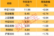 突發，688230，重大資產重組！關于A股市場，信息量大
