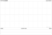 龍資源擬獲亞太資源溢價(jià)約4.27%提全購(gòu)要約 4月2日齊復(fù)牌