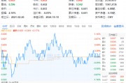 9月新能源車產銷創歷史新高！鋰電表現強勢，化工ETF（516020）盤中上探1.16%！