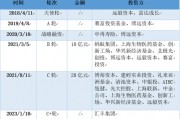 三年虧8億！鎂信健康只剩下上市這一條路？