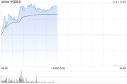 中國鋁業早盤反彈逾4% 民生證券給予推薦評級