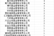首批85只權益類指數產品納入個人養老金產品供給：創金合信基金1只產品入圍