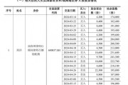 國泰君安，最新公告