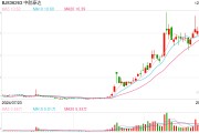 中航泰達擬1.28億元收購辦公樓等資產 北交所火速發函：說明交易必要性