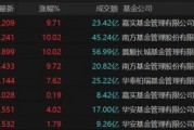 9倍換手，51%溢價！明起停牌