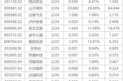 下周影響市場重要資訊前瞻：DeepSeek將開源5個代碼庫，蘋果股東大會將舉行