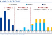 國盛證券熊園：股債“雙牛”可期，短期緊盯12月重磅會議