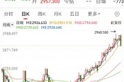 創下今年以來最大單日跌幅，黃金“瘋漲”要結束？