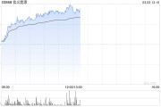 信義能源持續上漲逾22% 2024年營業額同比增長7%