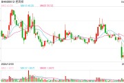 現(xiàn)貨黃金突破3300美元 信用卡、消費貸“炒金”冒頭