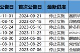并購重組潮之B面：年內逾十家上市公司宣布終止 半導體領域企業占比超五成