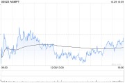 ASMPT第三季度股東應占盈利2590.8萬港元 同比增長77.1%