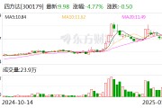 四方達：控股子公司與匯芯通信簽署戰略合作協議