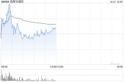 天風證券：維持思摩爾國際“買入”評級 看好HNB新業務增長潛能