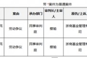 罕見！從“衷心感謝”到對簿公堂，浙商基金與疑似前CIO的“恩怨情仇”......