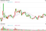 高管辭職、核心員工持股計劃提前終止，金禾實業(yè)如何穩(wěn)定市場信心？