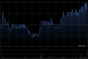 美銀證券：因估值修復上調香港地產股目標價平均12% 推薦九龍倉置業(yè)及希慎興業(yè)