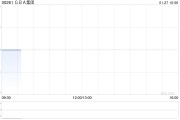 GBA集團根據配售協議發行1.94億股新股份