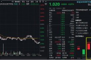 A500突變！全市場唯一尾號500的中證A500ETF華寶（563500）跌逾2%！指數重磅調倉落定，盤后正式生效！