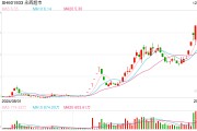 “學習胖東來”第23家調改店開業，“爆改”流量背后永輝超市能否翻身？